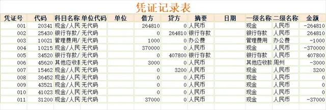 财务凭证记录与报表科目汇总Excel表格 - 封面预览