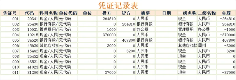 财务凭证记录与报表科目汇总Excel表格 - 封面预览