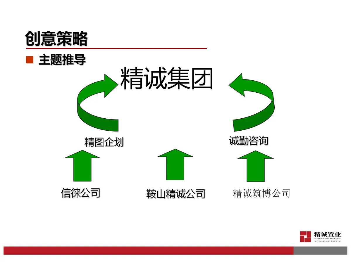 精诚成立十一周年年会Party活动策划方案PPT模板 - 第9页