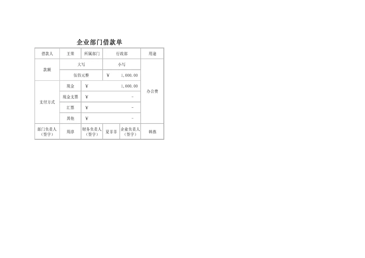 企业部门借款登记统计Excel表格 - 第2页