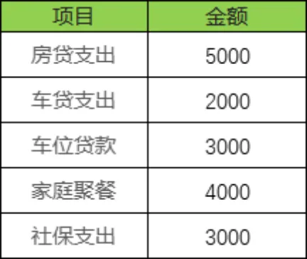 费用支出明细统计Excel表格 含预算支出余额可视化图表 - 第2页