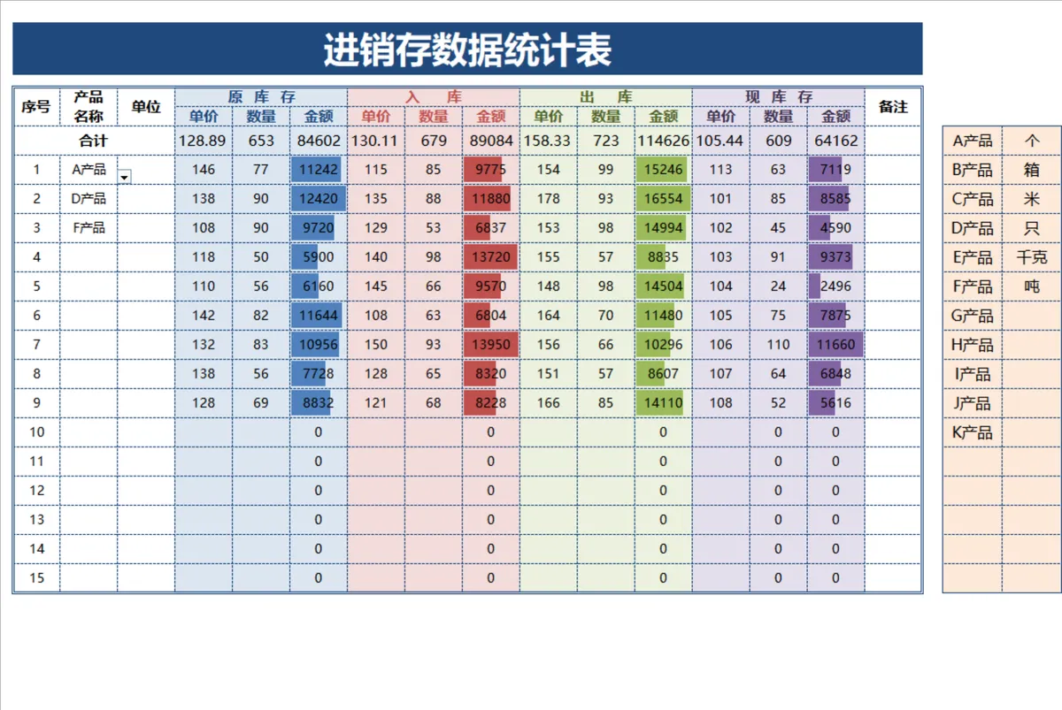 进销存数据统计Excel表格 产品出入库库存金额明细管理表 - 第1页
