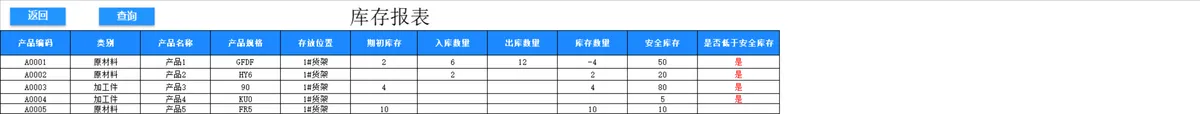 进销存管理系统Excel表格 企业库存商品出入库数据统计管理模板 - 第8页