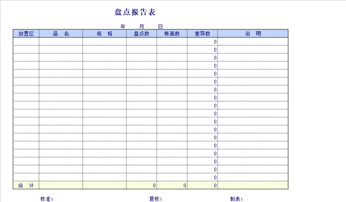 企业资产存货盘点盈亏汇总报告Excel表格套装 - 第4页