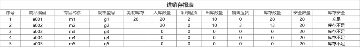 智能查询对账进销存系统Excel表格 含出入库统计库存管理功能 - 第4页