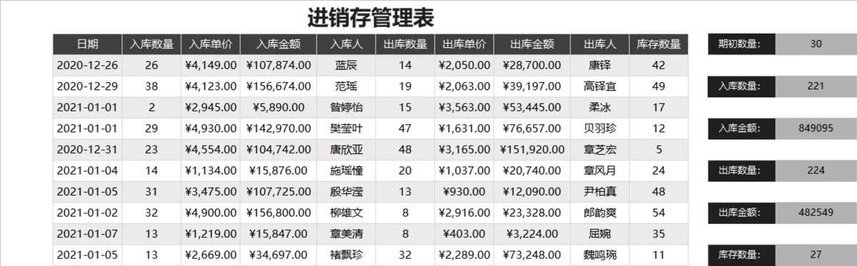 通用进销存管理Excel表格 企业商品出入库库存数据统计登记模板 - 第1页