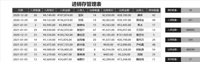 通用进销存管理Excel表格 企业商品出入库库存数据统计登记模板 - 封面预览