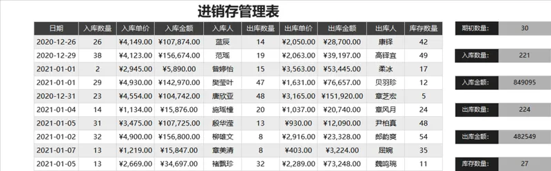 通用进销存管理Excel表格 企业商品出入库库存数据统计登记模板 - 封面预览