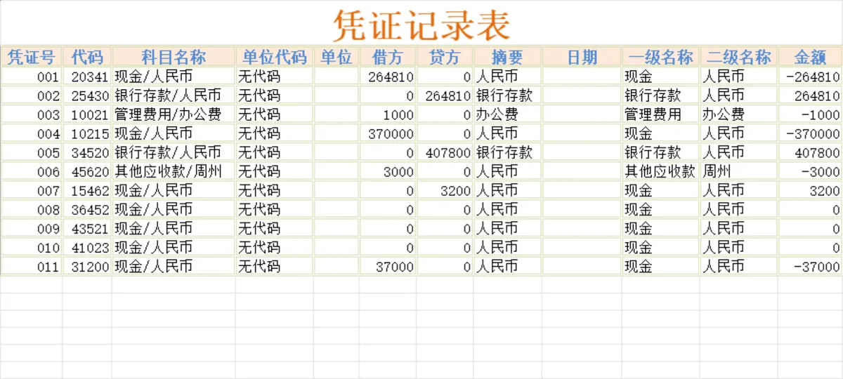 财务凭证输入与凭证审核Excel表格 - 第3页