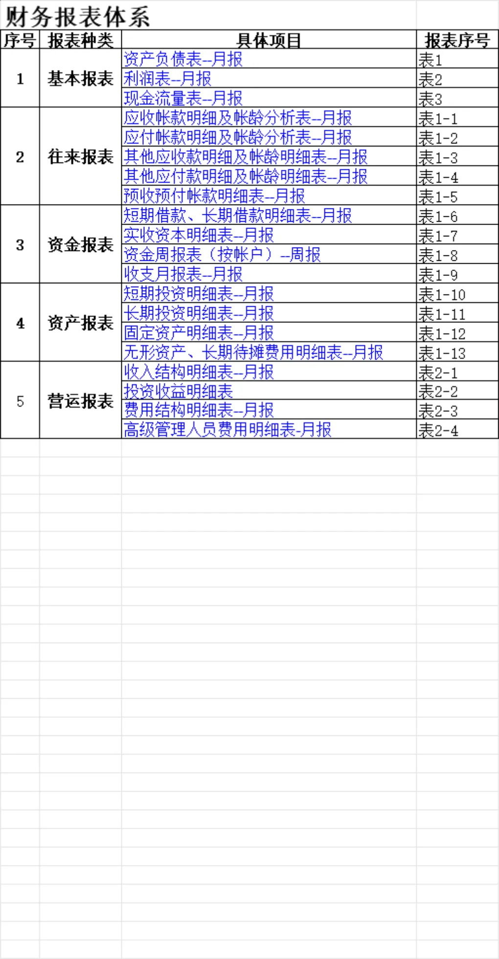 全套企业财务报表体系Excel表格 含资产负债表利润表现金流量表等多类财务统计表单 - 第1页