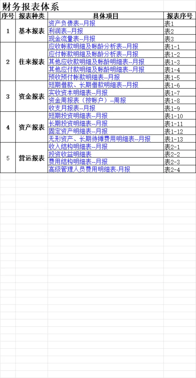 全套企业财务报表体系Excel表格 含资产负债表利润表现金流量表等多类财务统计表单 - 封面预览