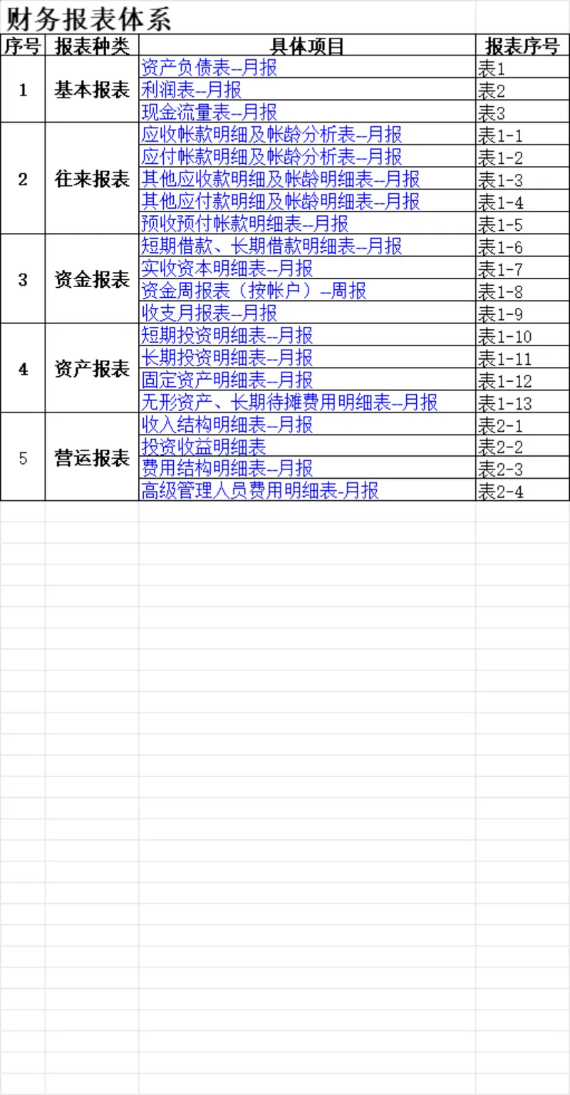全套企业财务报表体系Excel表格 含资产负债表利润表现金流量表等多类财务统计表单 - 封面预览