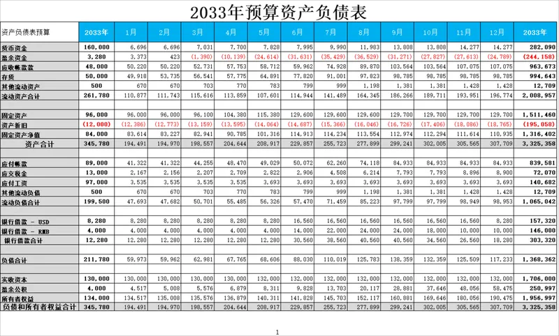 2033年年度分月预算资产负债表Excel财务统计表格 - 封面预览