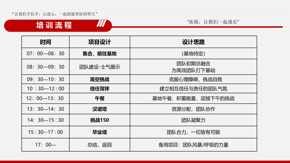 凝聚团队力量打造卓越团队户外拓展训练营体验式训练PPT模板 - 第5页