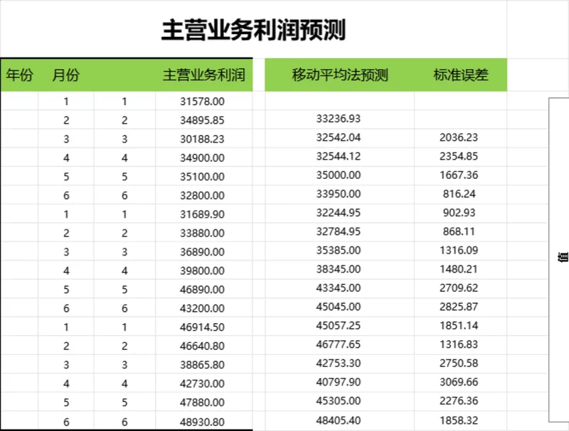 主营业务利润预测Excel表格 企业财务营收数据统计分析测算模板 - 封面预览