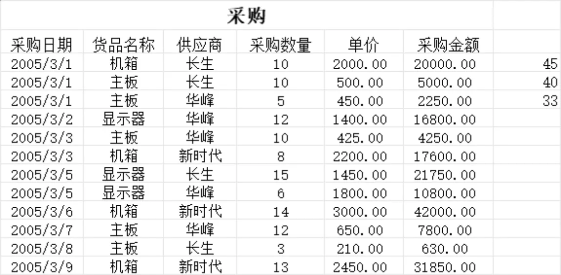 采购与销售业务收支统计Excel财务管理表格 - 第6页