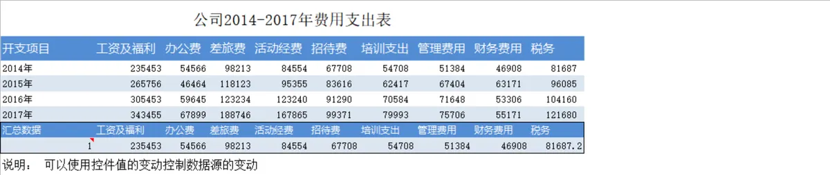 公司多年度费用支出统计Excel表格 含多类开支项目汇总核算 - 第1页