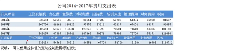公司多年度费用支出统计Excel表格 含多类开支项目汇总核算 - 封面预览