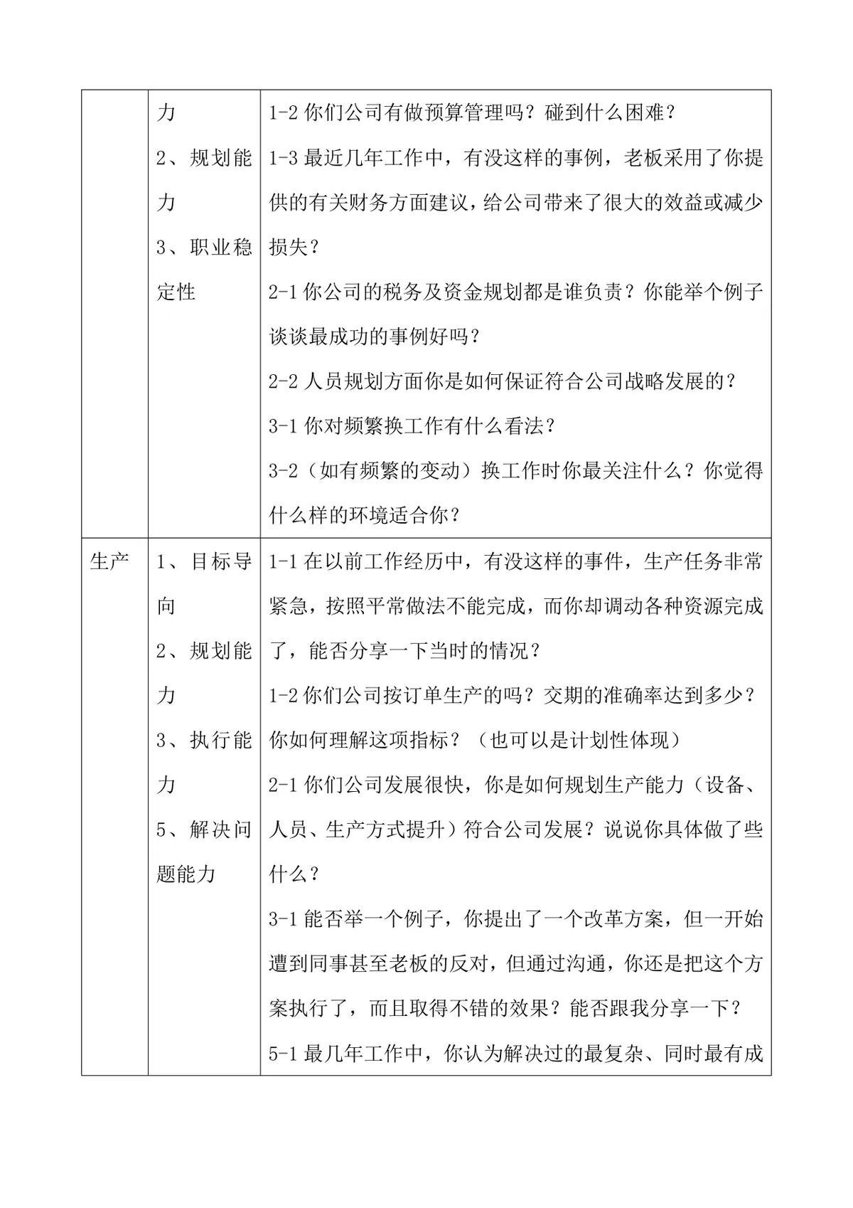 基层主管面试指南Word文档 含多岗位素质能力对应面试问题设计参考 - 第14页