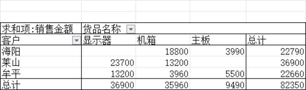 采购与销售业务收支统计Excel财务管理表格 - 第12页