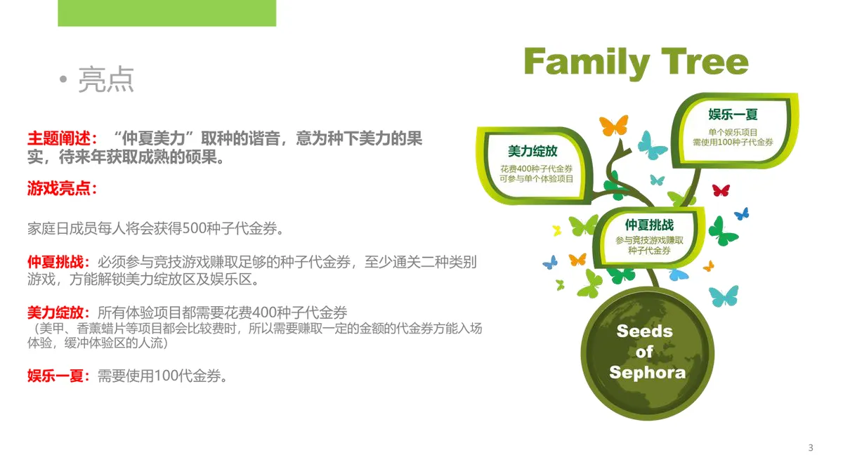 丝芙兰仲夏美力家庭日活动策划方案PPT模板 - 第3页