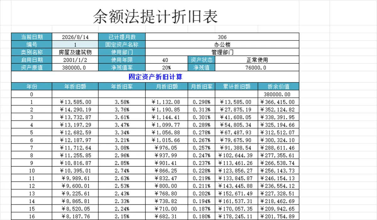 固定资产清单及余额法计提折旧Excel财务管理表格 - 第2页