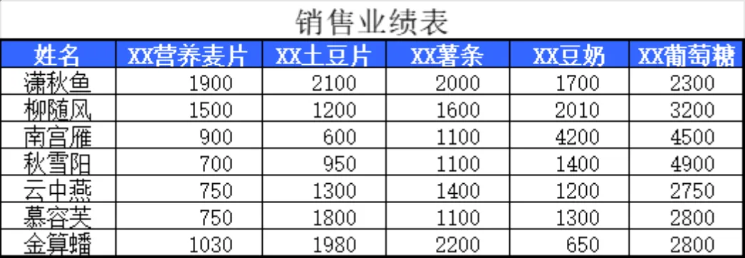 多利率多期限贷款还款金额测算Excel表格 - 第5页