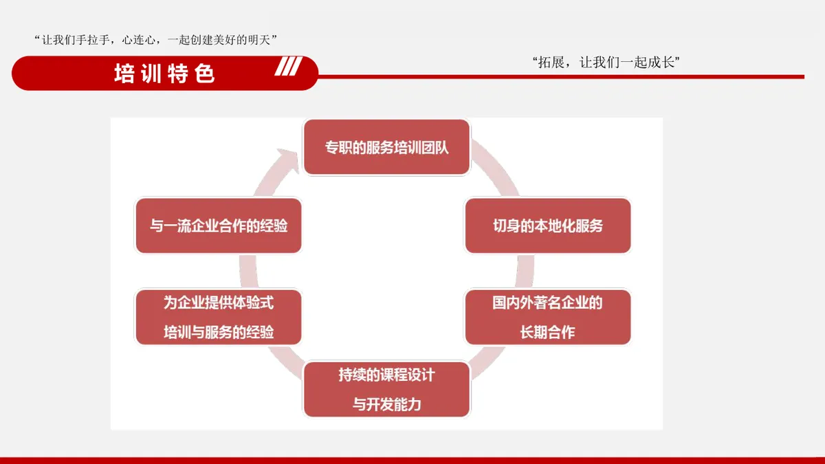 凝聚团队力量打造卓越团队户外拓展训练营体验式训练PPT模板 - 第16页