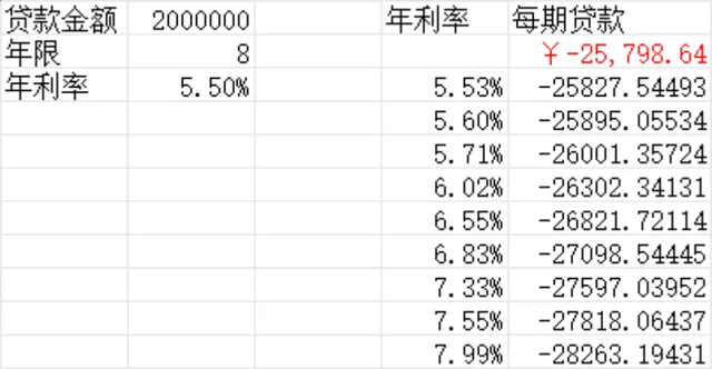 多利率多期限贷款还款金额测算Excel表格 - 封面预览