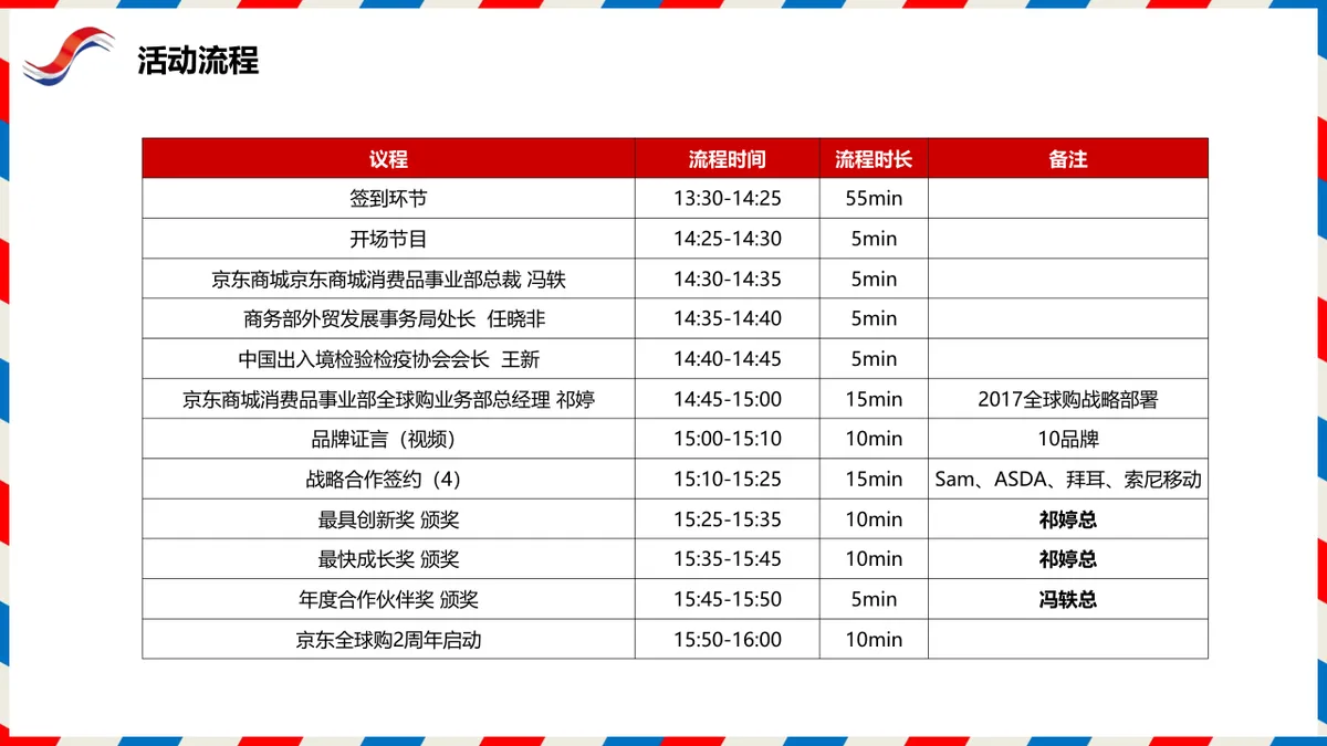 京东全球购2周年庆典活动项目策划方案PPT模板 - 第15页