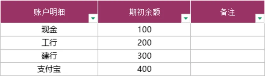 商业进销存管理系统Excel表格 含收支对账库存统计销售业绩管理功能 - 第6页