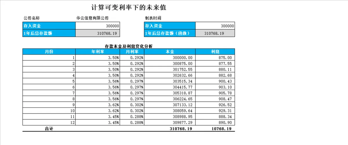 计算可变利率下的未来值财务Excel表格 企业存款本金利息变化分析表 - 第1页