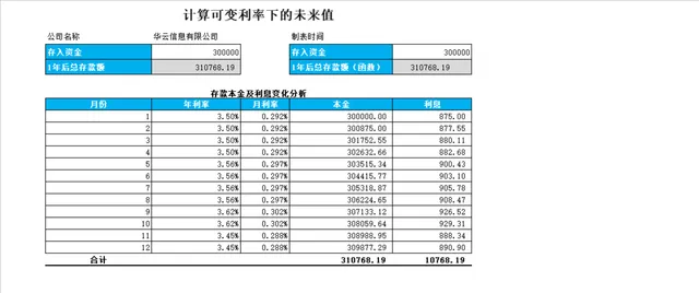 计算可变利率下的未来值财务Excel表格 企业存款本金利息变化分析表 - 封面预览