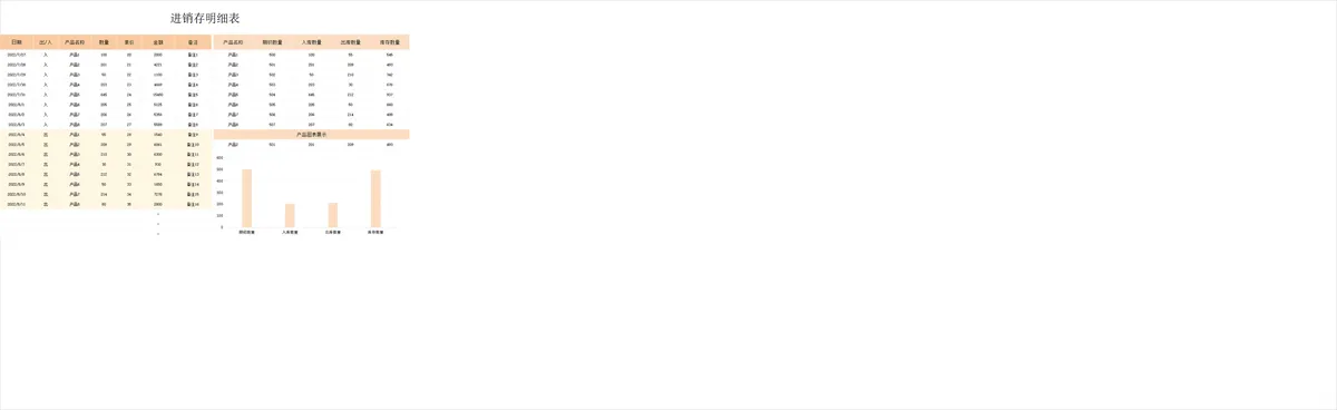 进销存明细统计管理Excel表格 含出入库记录与库存数据图表 - 第1页