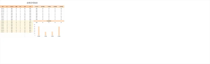 进销存明细统计管理Excel表格 含出入库记录与库存数据图表 - 封面预览