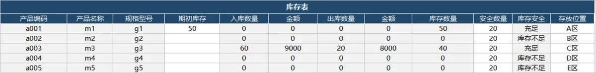 智能进销存管理系统Excel表格 含出入库统计库存查询财务对账功能 - 第5页
