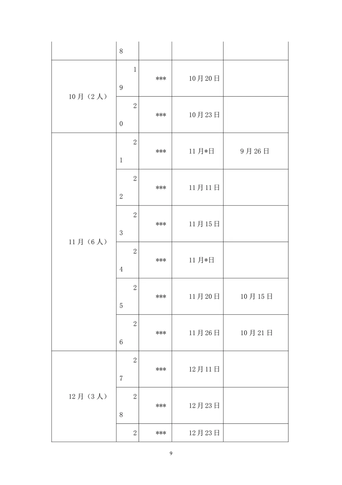 企业给员工过生日活动策划方案Word文档模板 - 第9页