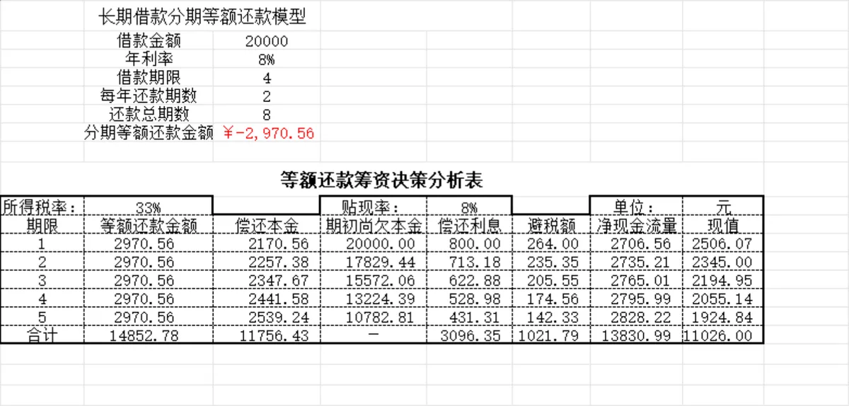 长期借款分期等额还款计算模型Excel表格 - 第5页