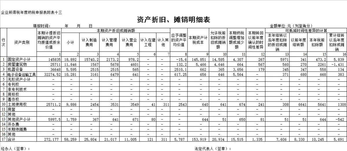企业所得税年度纳税申报附属资产折旧摊销明细Excel表格 - 第1页