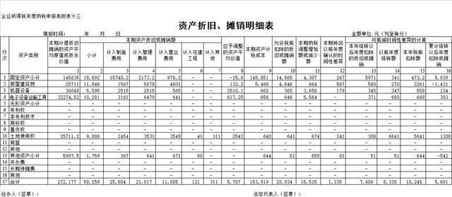 企业所得税年度纳税申报附属资产折旧摊销明细Excel表格 - 封面预览