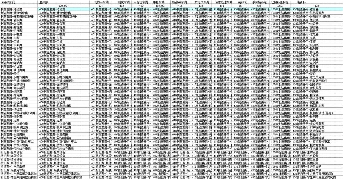 Excel多条件汇总统计教学及管理费用统计明细财务表格 - 第3页