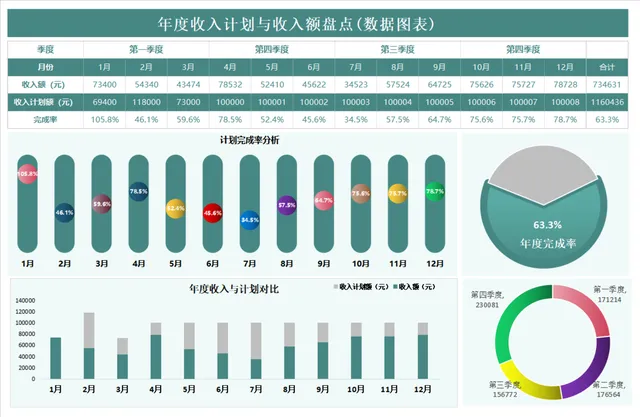 年度收入计划与收入额盘点数据分析Excel表格 - 封面预览