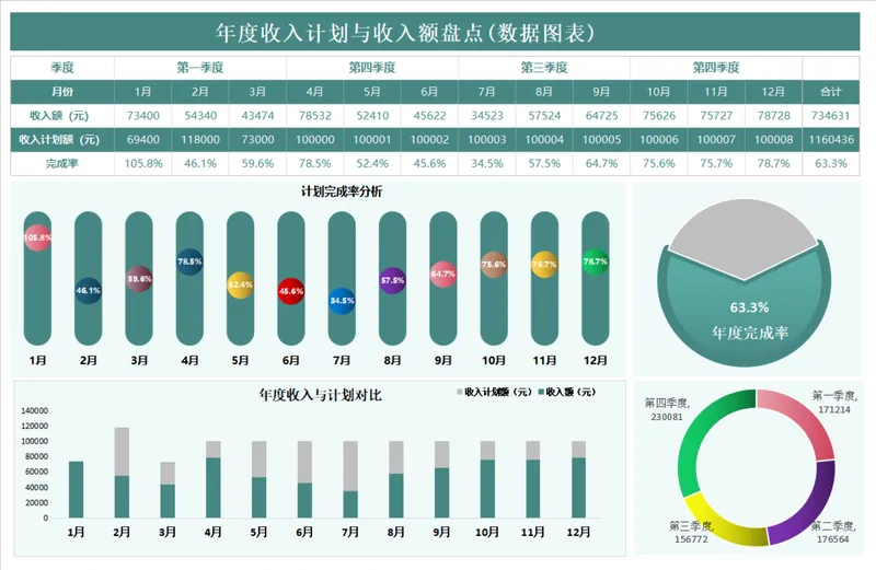 年度收入计划与收入额盘点数据分析Excel表格 - 封面预览