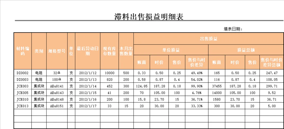材料进出存季报表及滞存原因说明财务管理Excel表格 - 第4页
