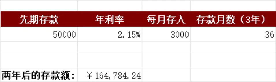 个人定期存款收益测算Excel表格 用于计算不同存款配置下的到期本息总额 - 第1页