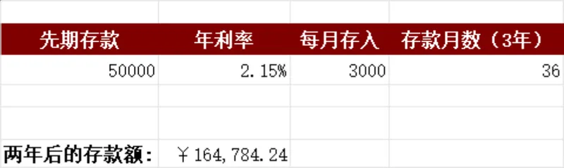 个人定期存款收益测算Excel表格 用于计算不同存款配置下的到期本息总额 - 封面预览