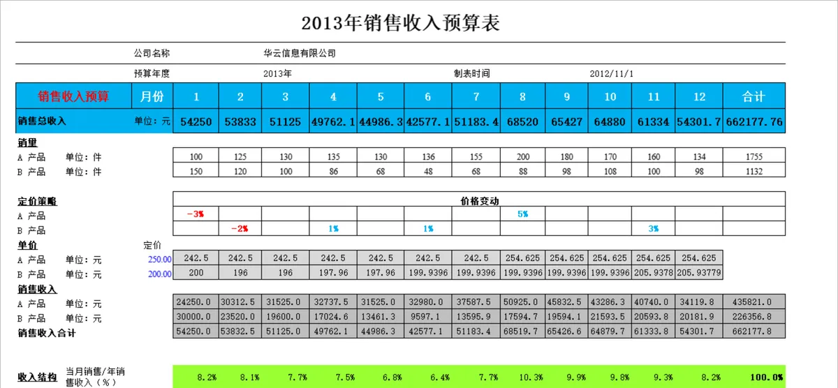 年度销售收入与材料预算统计Excel表格 - 第1页