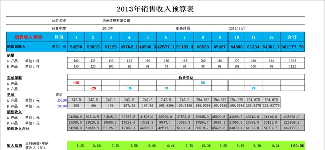 年度销售收入与材料预算统计Excel表格 - 封面预览