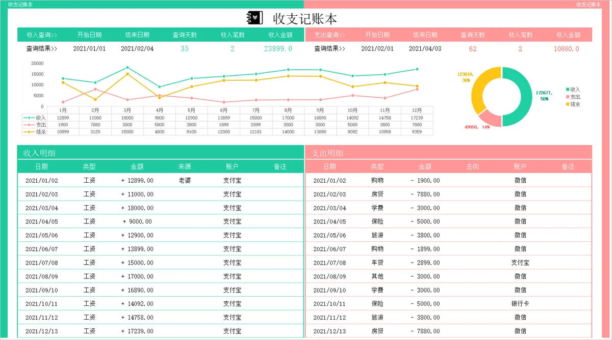 可视化收支记账本Excel表格 带明细查询与数据统计分析功能 - 第1页