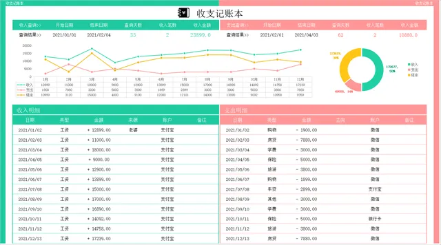 可视化收支记账本Excel表格 带明细查询与数据统计分析功能 - 封面预览